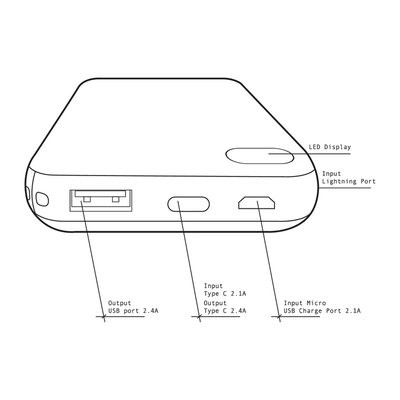 Power Bank DUAL USB 10,000mAh / Available in 2 colors