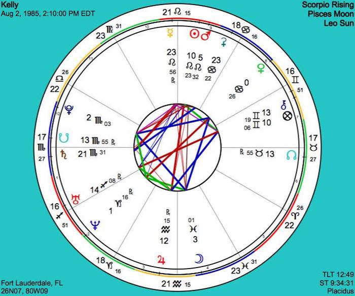 Birth Chart Report - Natal Report~Default Title