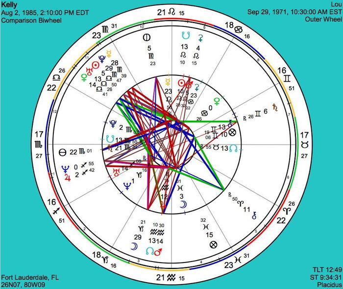 Compatibility Chart and Report - Bi~Default Title