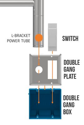 Radiant Double Gang Plate