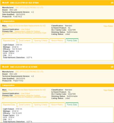 54 WATTS FLAT LED CORN BULB(RETROFIT KIT)-5700K