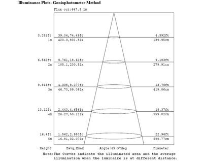 6? 15W (Square Trim)LED Can Light with Junction Box (120W Replacement -Dimmable)