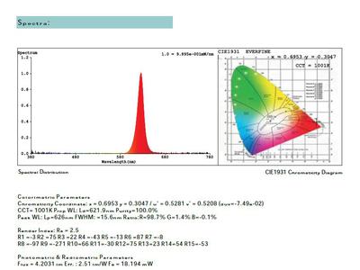 LED EXIT SIGN WITH 90 MINS BATTERY BACKUP -RED UL LISTED JEE2RWE