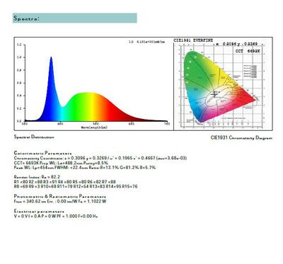 LED EXIT EMERGENCY COMBO SIGN 2 HEADS WITH 90 MINS BATTERY BACKUP -RED UL LISTED JLEC2RW 3 YEARS WARRANTY